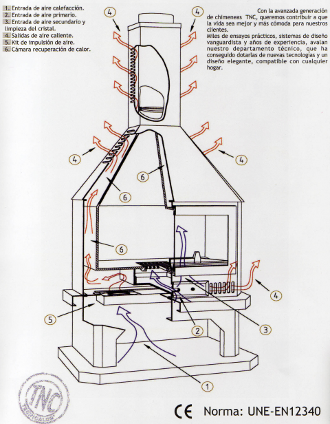 Chimenea Convectora Ref. 252 - Chimeneas TNC